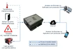 Agent X9 SNMP - 6