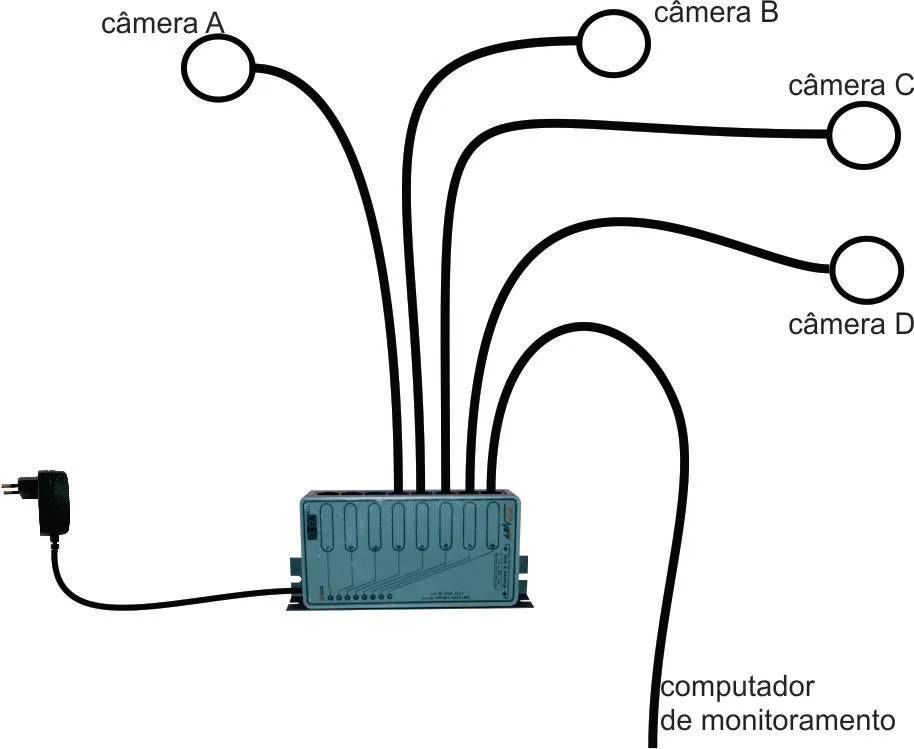 Switch Ethernet 8 Portas POE OUT